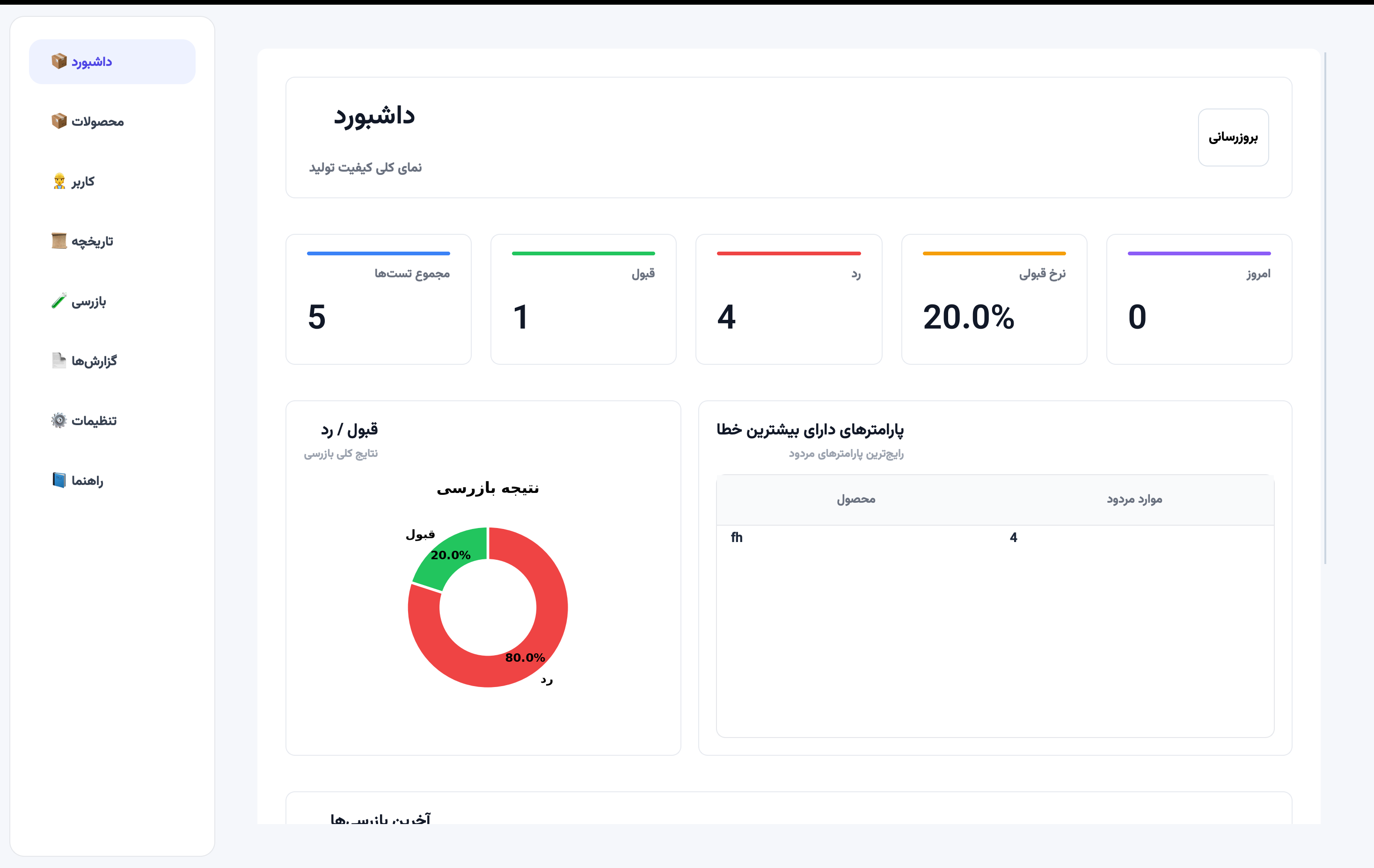 داشبورد نرم‌افزار Tolera